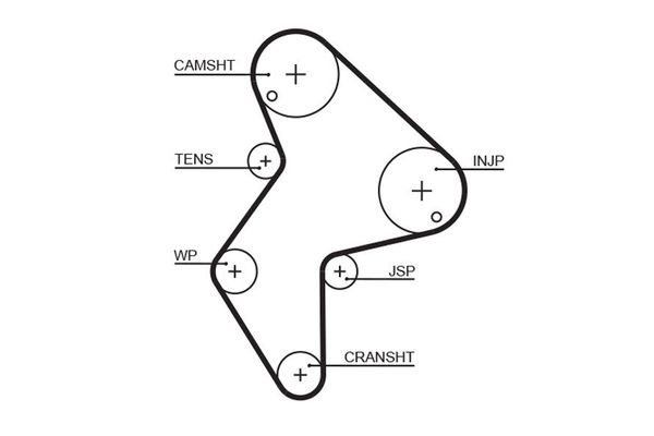 Triger Kayışı  Citroen XM 5 Kapı (10.1989->)  GATES 5249XS