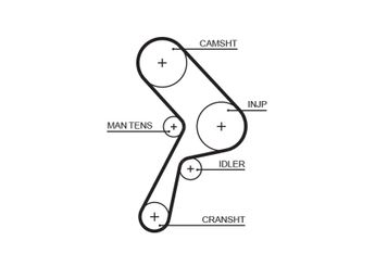 Triger Kayışı  GATES 5322  7553028