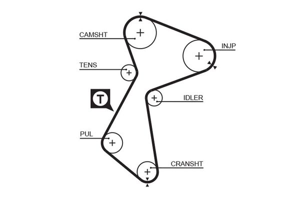 Triger Kayışı  GATES 5485