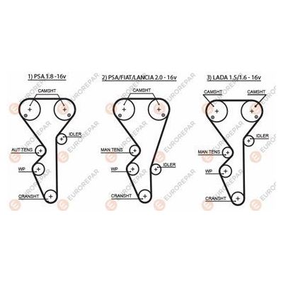 Triger Kayışı  Peugeot 306 3/5 Kapı (S1)(06.1996->)  EUROREPAR 1633128880