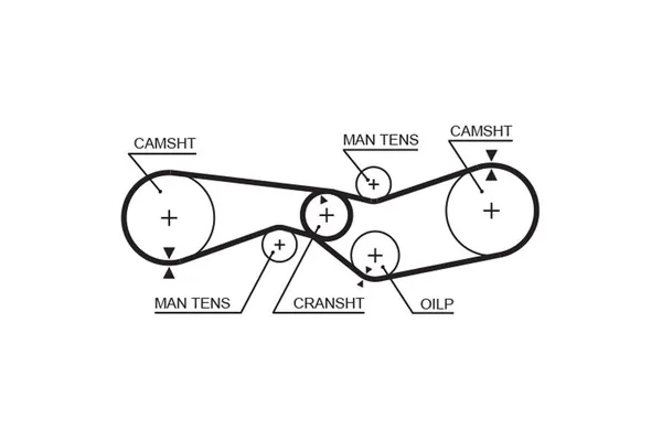 Triger Kayışı  GATES 5012