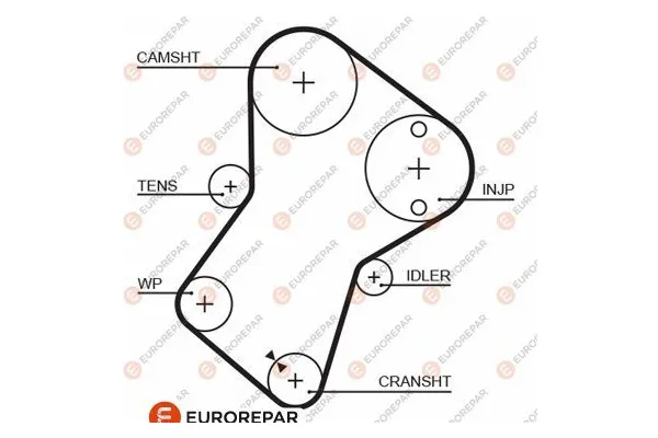 Triger Kayışı  Peugeot J5 (290) Minibüs (1990->)  EUROREPAR 1633127680