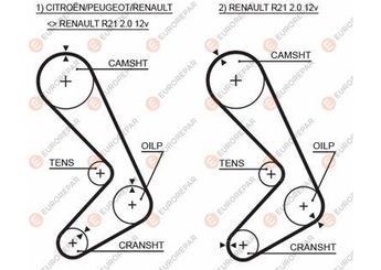 Triger Kayışı  EUROREPAR 1633140480  77007295 7700729580 81631 081631 7700717284 7700718725 7700853661 7700854163