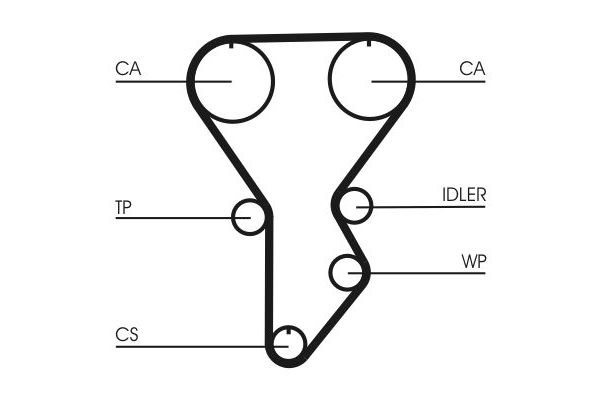 Triger Kayış Seti  CONTINENTAL CT790K1