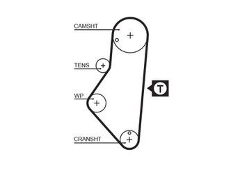 Triger Kayışı  GATES 5215XS  81671 081671 95639605 96058570 0816.71 96100168 96141369 PMTB150 71739922 96197793 9619779380 81648 0816.48 81660 0816.60 81662 0816.62 081648 081660 081662 96183926 9618392680 96450071 9645007180 96450072 9645007280