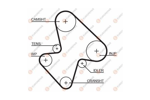 Triger Kayışı  Peugeot 3008 (05.2009->)  EUROREPAR 1633128080