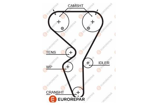 Triger Kayışı  Citroen Saxo (03.1996->)  EUROREPAR 1633128680