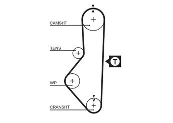 Triger Kayışı  GATES 5128  FE0312205 FE03-12-205 FE0412205 FE04-12-205 FE7912205 FE79-12-205 FEY912205 FEY9-12-205