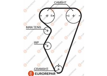 Triger Kayışı  EUROREPAR 1633137980  GTB2017XS GTB9003XS LHN100390 ZUA000410 LHN100830