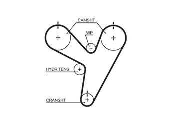 Triger Kayışı  GATES T255  4663598