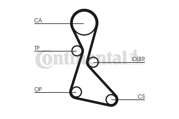 Triger Kayış Seti  Renault Megane I Coach / Coupe (DA0)(01.1996->)  CONTINENTAL CT840K2