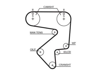 Triger Kayışı  GATES 5194XS  1356888381 PMTB135 1356879045 13568-79045 1356888361 13568-88361 13568-88381 1356888382 13568-88382