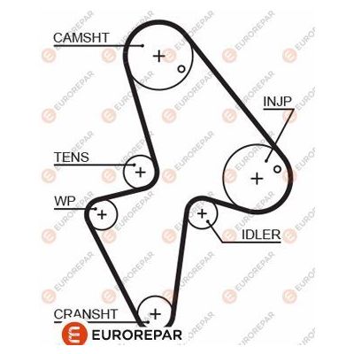 Triger Kayışı  Citroen Saxo (09.1999->)  EUROREPAR 1633128780
