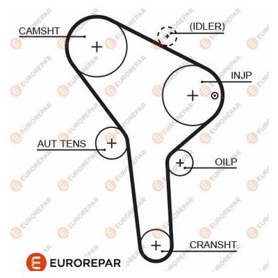 Triger Kayışı  Skoda Felicia Combi (795)(11.1994->)  EUROREPAR 1633137780