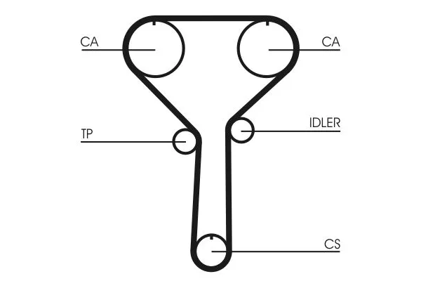 Triger Kayışı  CONTINENTAL CT992