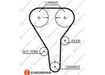 Triger Kayışı  EUROREPAR 1633143180  FP0112205 FP0112205A FP0112205A9A