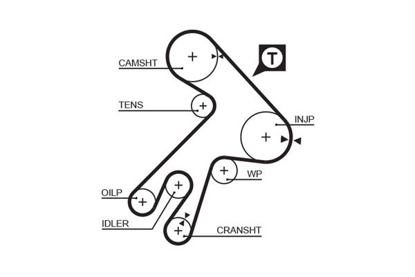 Triger Kayışı  Toyota Picnic (M10)(1997->)  GATES 5057XS