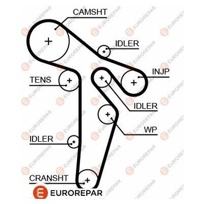 Triger Kayışı  Audi A1 (8X1)(08.2010->)  EUROREPAR 1633143680