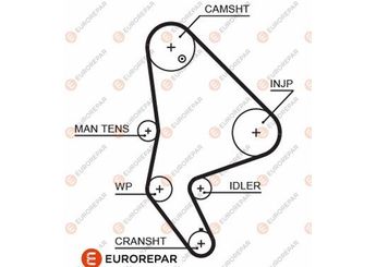 Triger Kayışı  EUROREPAR 1633126480  816E4 0816E4 94640343 9464034380 96406692 9640669280 96408106 9640810680 1276167J00