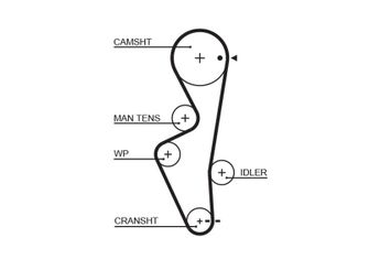 Triger Kayışı  GATES 5430XS  AY440NS007 PMTB233 1302859Y00 13028-59Y00 1302859Y25 13028-59Y25 AY440-NS007
