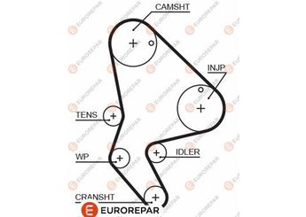 Triger Kayışı  EUROREPAR 1633128980  81693 0816.93 081693 96223131 9622313180 96252153 9625215380 9400816939 9622315380 SU00100085