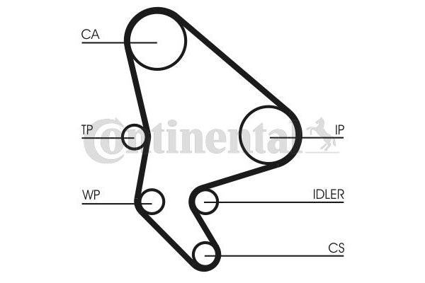 Triger Kayış Seti  Peugeot 307 (S1)(01.2001->06.2005)  CONTINENTAL CT987WP2
