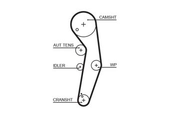 Triger Kayışı  GATES 5569XS  38109119L 038109119L 38109119N 038109119N 38109119P 038109119P 38109119S 038109119S 1100672 1131812 1250636 3M216268AA XM216268AA XM216268BA