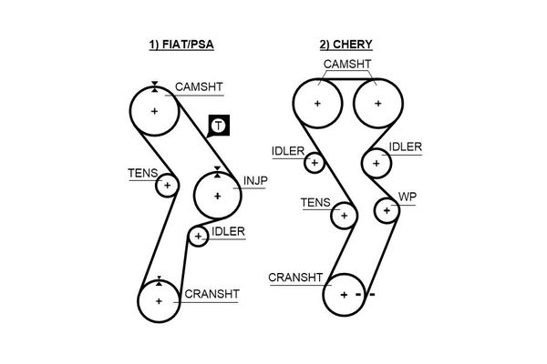 Triger Kayışı  Fiat Ducato Minibüs (290)(08.1990->)  GATES 5299