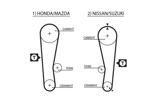 Triger Kayışı  GATES 5120