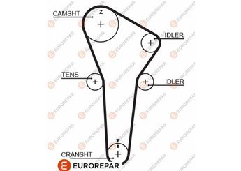 Triger Kayışı  EUROREPAR 1633143280  Z50112205