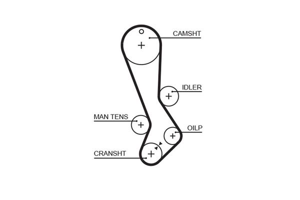 Triger Kayışı  GATES 5282XS