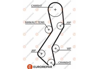Triger Kayışı  EUROREPAR 1633136880  1005824 1102331 1113179 1113182 96FF6K288AA 96FF6K288AB XS6Q6K288BA XS6Q6K288BB 1E0712205 1E1212205A 1E1212205B