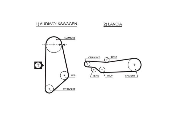 Triger Kayışı  Volkswagen Santana (327)(08.1981->1984)  GATES 5031