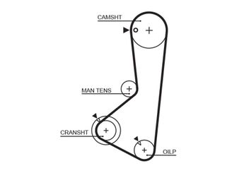 Triger Kayışı  GATES 5115  MD009277 PMTB73 MD009666 MD009667 MD113561