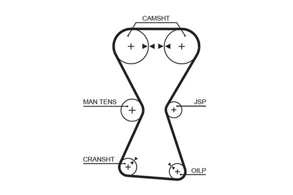 Triger Kayışı  Mitsubishi Colt (C50A)(1989->)  GATES 5255XS