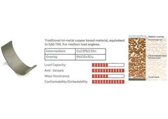 Kol Yatak (1.00)  ŞAHİN 4224100  2306027900 23060-27900