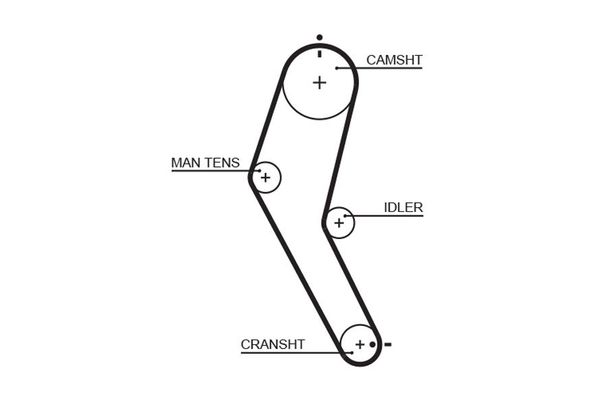 Triger Kayışı  GATES 5422