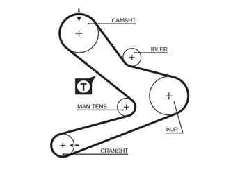 Triger Kayışı  GATES 1495RM  99456477  99456477 4279745 816A4 0816.A4 0816A4 PMTB446 2997804 500055908 503643970 503644954 99430032 4500879 9161179 5001836608 7701044188