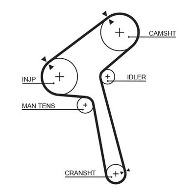 Triger Kayışı  GATES 5190XS