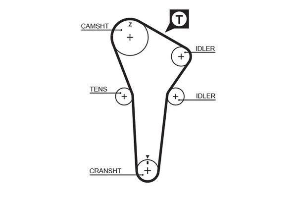 Triger Kayışı  Mazda 323 C/F/P/S Sedan (BA)(01.1997->)  GATES 5421XS