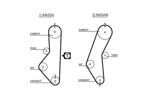 Triger Kayışı  GATES 5067