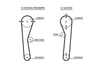 Triger Kayışı  GATES 5019  BNP2955 PMTB6 14400634004 14400-634-004 14400634005 14400-634-005 1276173000 12761-73000 1276173001 12761-73001