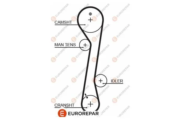 Triger Kayışı  Kia Carens (RS)(2003->)  EUROREPAR 1633141380