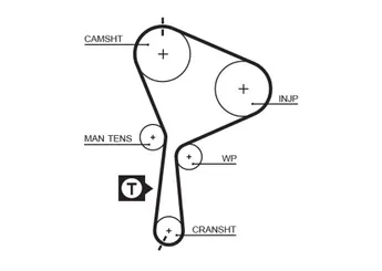 Triger Kayışı  GATES 5552XS  7700109632 7700109601 M883810 MW30777249 1680600Q0B 16806-00Q0B 1680600QAC 16806-00QAC 4409473 4430892 91158702 93161479 8200542740 274551 30883810