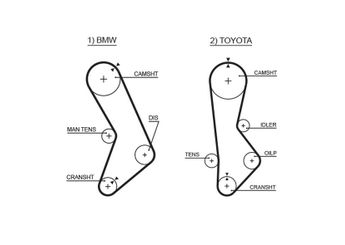 Triger Kayışı  GATES 5017  11311265524 11311265525 PMTB23 1356870010 13568-70010 1356879055 13568-79055