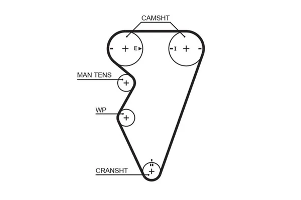 Triger Kayışı  Land Rover Freelander 1 (LN)(01.1998->)  GATES 5416XS