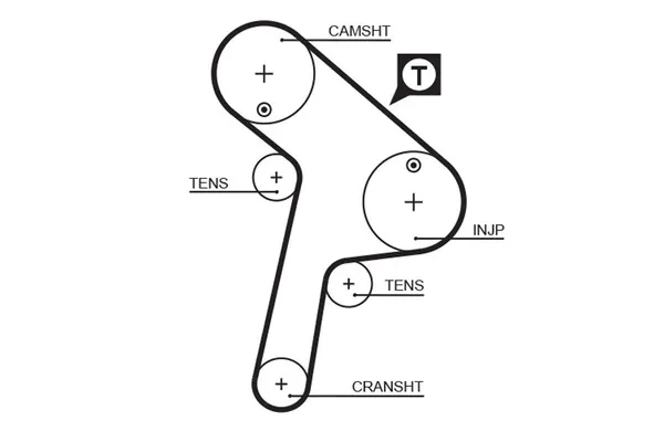 Triger Kayışı  Citroen Jumper P.Van (Genis Hacim)(02.1998->)  GATES 5471XS