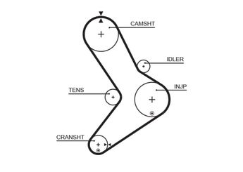 Triger Kayışı  GATES 5334XS  7701043483 816E5 0816.E5 0816E5 99456476 98419390 2997807 500055907 503643969 503646974 4403027 4500831 9111027 9161131 81699 0816.99 081699 130284019R 5001836605 7701035242