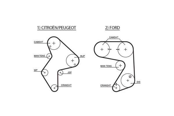 Triger Kayışı  Citroen XM 5 Kapı (10.1989->)  GATES 5248XS
