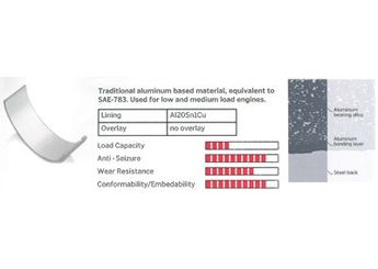 Ana Yatak (STD)  ŞAHİN AN 5245 STD  71714681